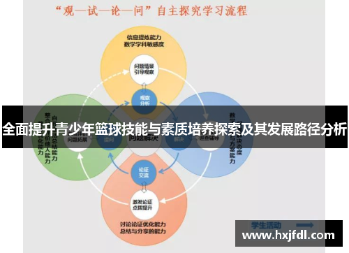 全面提升青少年篮球技能与素质培养探索及其发展路径分析