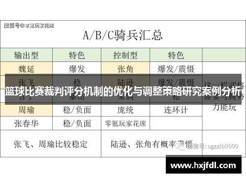篮球比赛裁判评分机制的优化与调整策略研究案例分析
