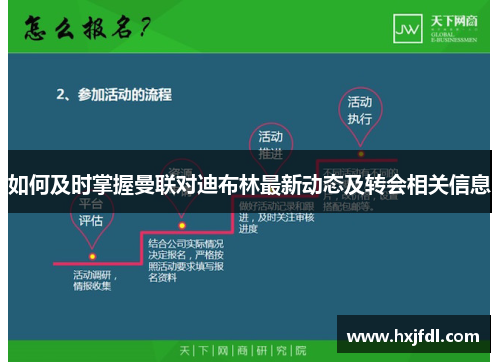 如何及时掌握曼联对迪布林最新动态及转会相关信息