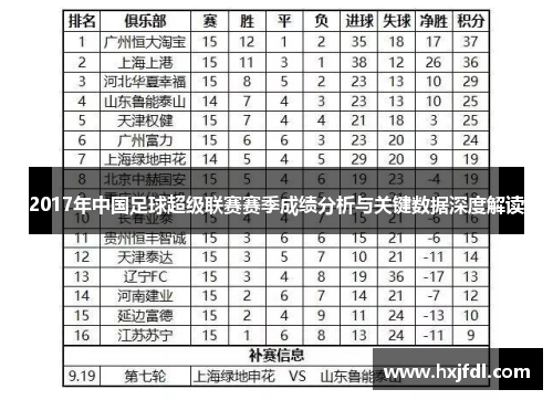 2017年中国足球超级联赛赛季成绩分析与关键数据深度解读