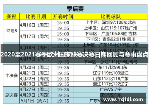 2020至2021赛季欧洲国家联赛决赛日期回顾与赛事盘点