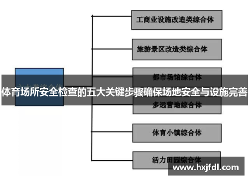 体育场所安全检查的五大关键步骤确保场地安全与设施完善