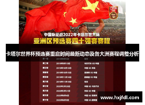 卡塔尔世界杯预选赛重启时间最新动态及各大洲赛程调整分析