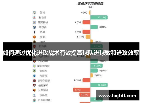 如何通过优化进攻战术有效提高球队进球数和进攻效率
