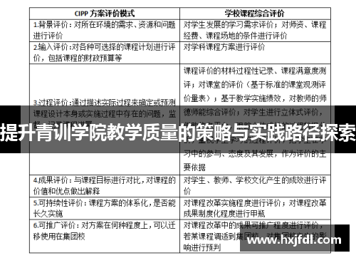 提升青训学院教学质量的策略与实践路径探索