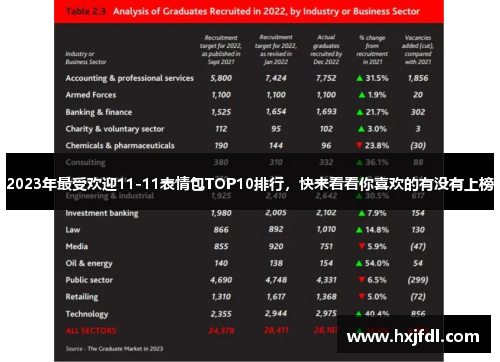 2023年最受欢迎11-11表情包TOP10排行，快来看看你喜欢的有没有上榜