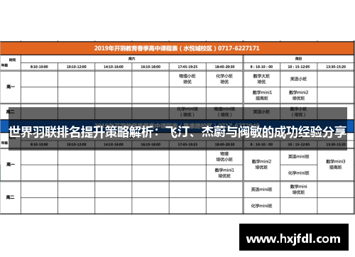 世界羽联排名提升策略解析：飞汀、杰蔚与阀敏的成功经验分享