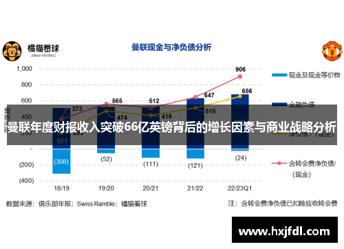 曼联年度财报收入突破66亿英镑背后的增长因素与商业战略分析
