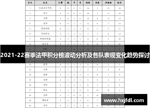 2021-22赛季法甲积分榜波动分析及各队表现变化趋势探讨