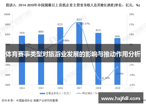 体育赛事类型对旅游业发展的影响与推动作用分析