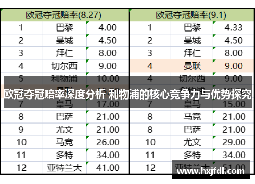 欧冠夺冠赔率深度分析 利物浦的核心竞争力与优势探究