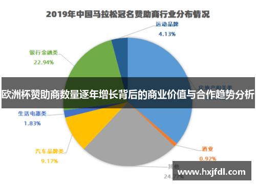 欧洲杯赞助商数量逐年增长背后的商业价值与合作趋势分析