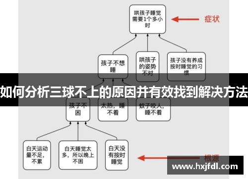 如何分析三球不上的原因并有效找到解决方法