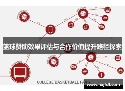 篮球赞助效果评估与合作价值提升路径探索