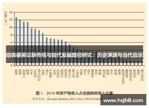绍森德英议联传统与现代发展路径研究：历史渊源与当代启示