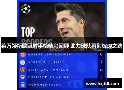 莱万领衔欧冠射手榜精彩回顾 助力球队再创辉煌之路 莱万领衔欧冠射手榜精彩回顾 助力球队再创辉煌之路