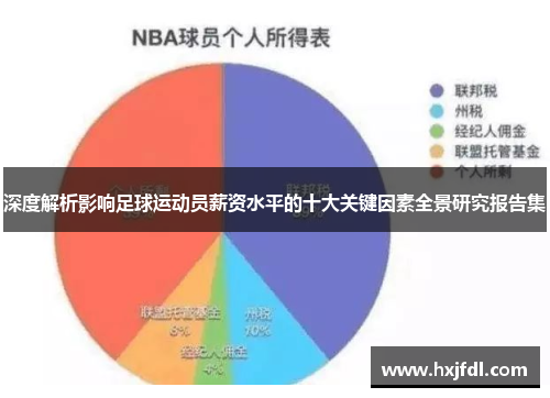 深度解析影响足球运动员薪资水平的十大关键因素全景研究报告集 深度解析影响足球运动员薪资水平的十大关键因素全景研究报告集