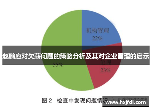 赵鹏应对欠薪问题的策略分析及其对企业管理的启示