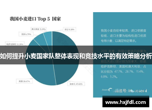 如何提升小麦国家队整体表现和竞技水平的有效策略分析