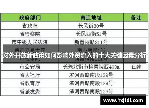 对外开放新政策如何影响外资流入的十大关键因素分析