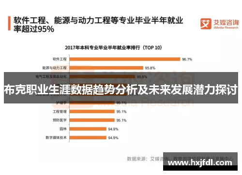 布克职业生涯数据趋势分析及未来发展潜力探讨