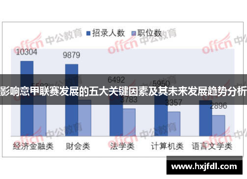 影响意甲联赛发展的五大关键因素及其未来发展趋势分析