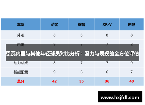 恩瓦内里与其他年轻球员对比分析：潜力与表现的全方位评估