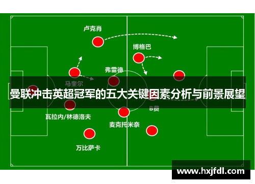 曼联冲击英超冠军的五大关键因素分析与前景展望
